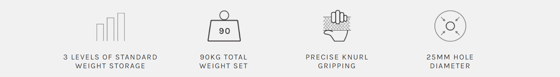 ifespan Cortex 90kg Barbell Set